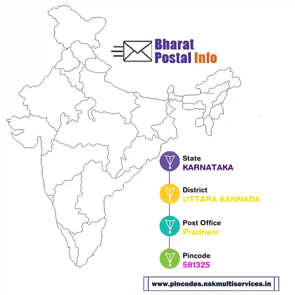 karnataka-uttara kannada-pradhani-581325